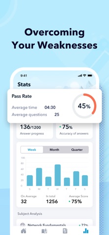 ASWB MSW Exam Prep | 2026 iPhone screenshot