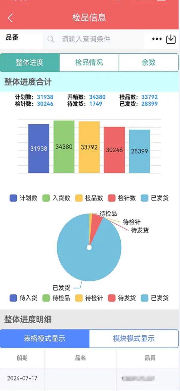 #3. HisendApp (iOS) Von: 树景 高