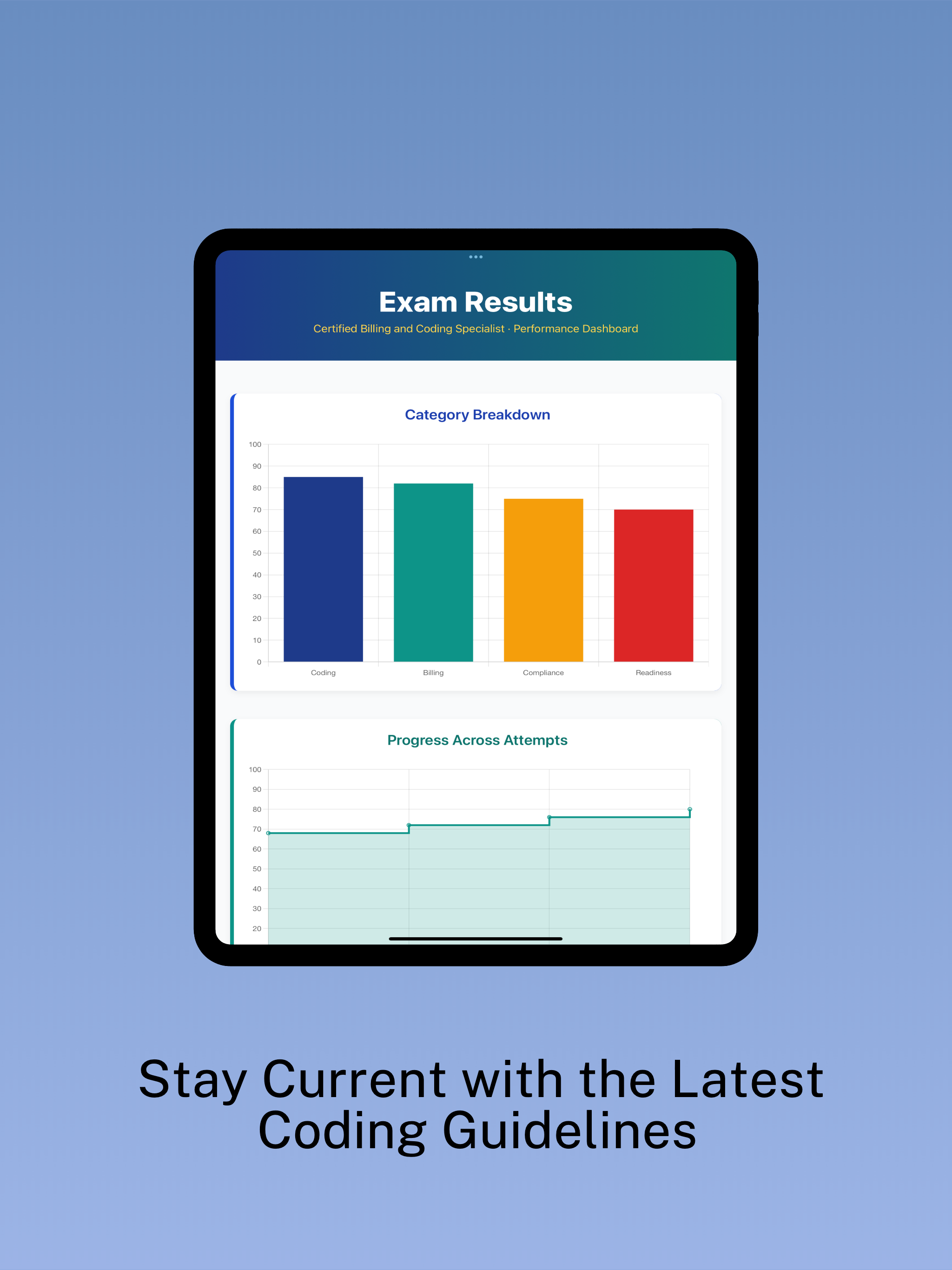 CBCS Prep: Billing and Coding