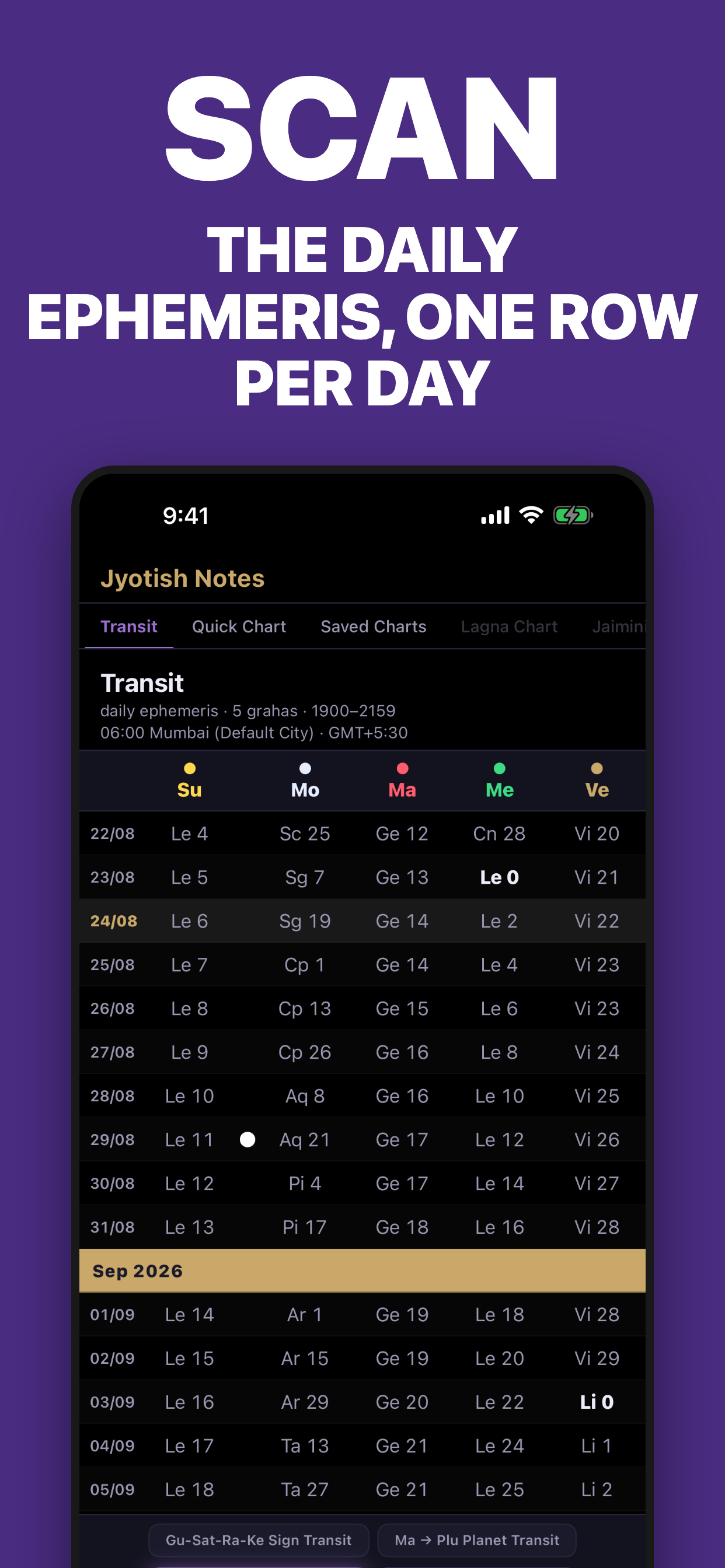 Jyotish Notes screenshot 7
