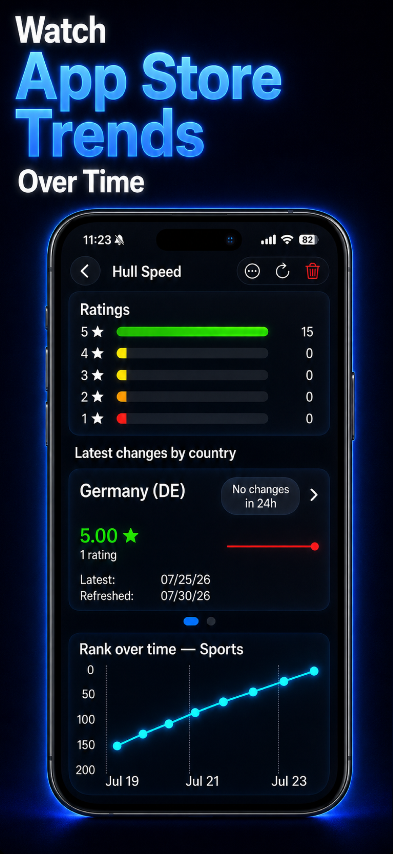 App Ratings & Ranks: Rankor screenshot 2