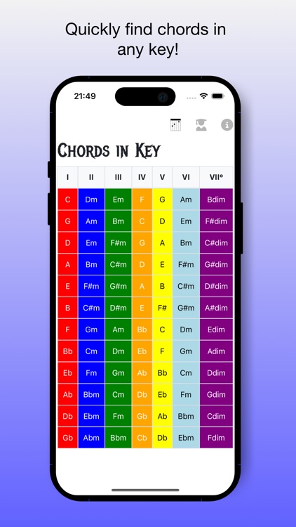 Guitar Chords & Notes Toolkit