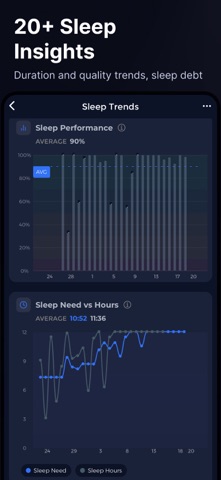 Insomnia Sleep Tracker screenshot