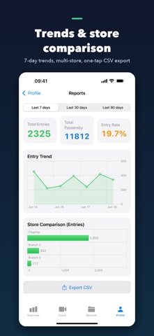 FlowCount - Foot Traffic — скриншот 3