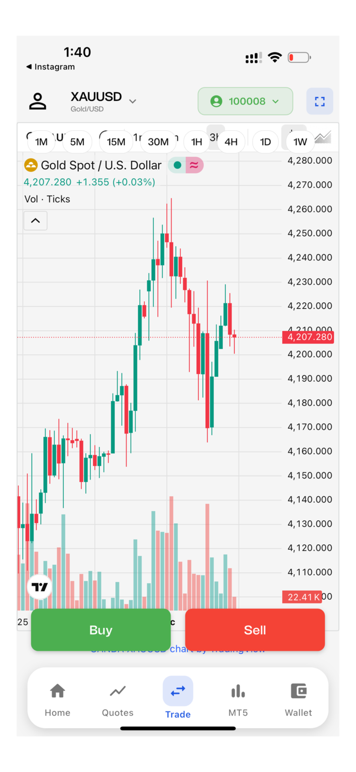 Fx Trusts