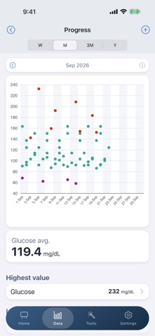 forDiabetes Screenshot 5 of 8