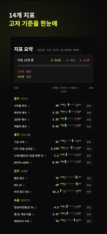SnapshotBTC 비트코인 사이클 8