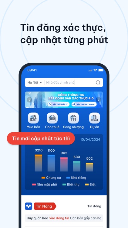 Meeyland.com: Bất động sản 4.0