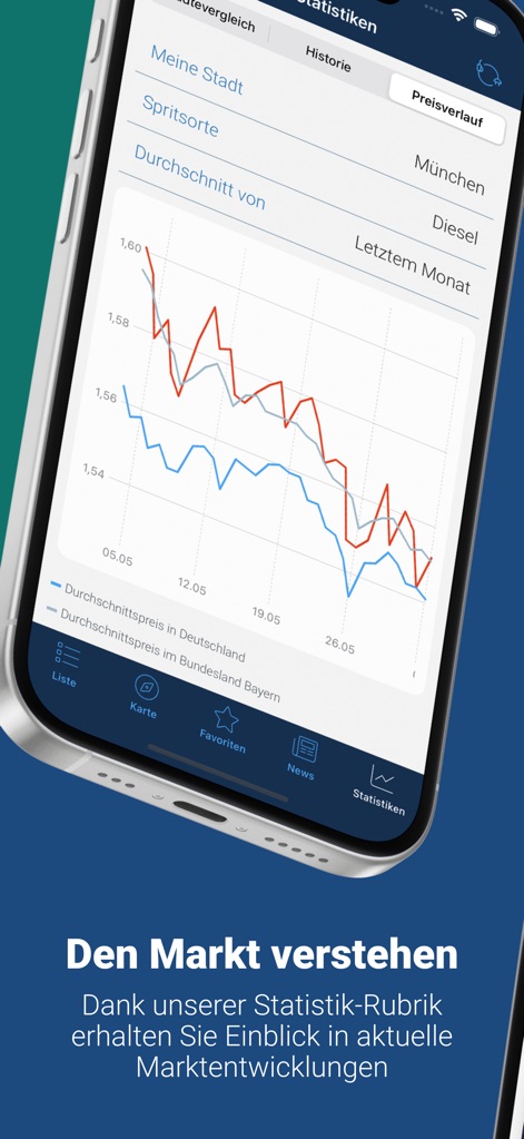 clever-tanken.de - Die Statistik-Funktion bietet eine klare grafische Darstellung der Preisentwicklung und ermöglicht Vergleiche zwischen regionalen und nationalen Durchschnittspreisen.