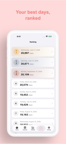 Step Counter Caho Cute Walking Screenshot 6 of 8
