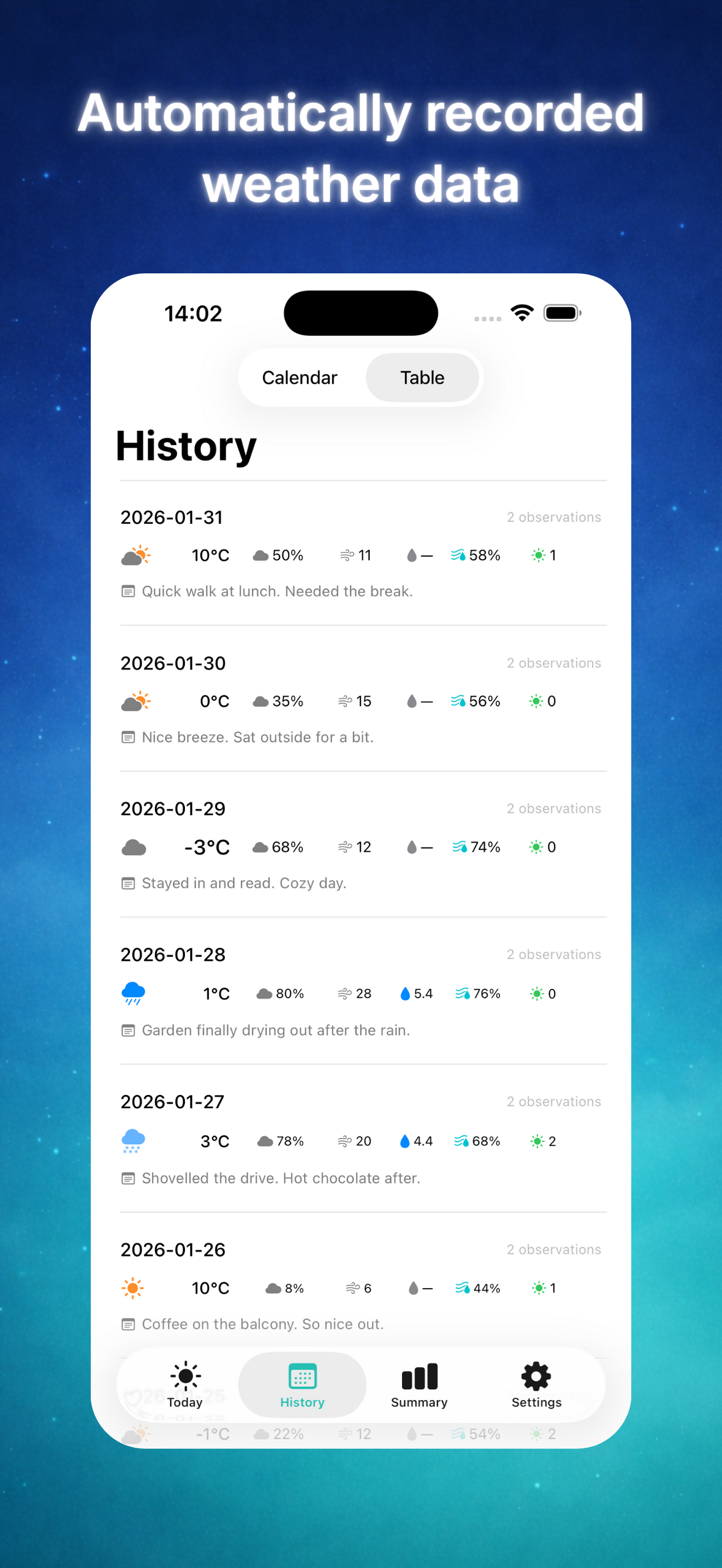Weather Diary Pro