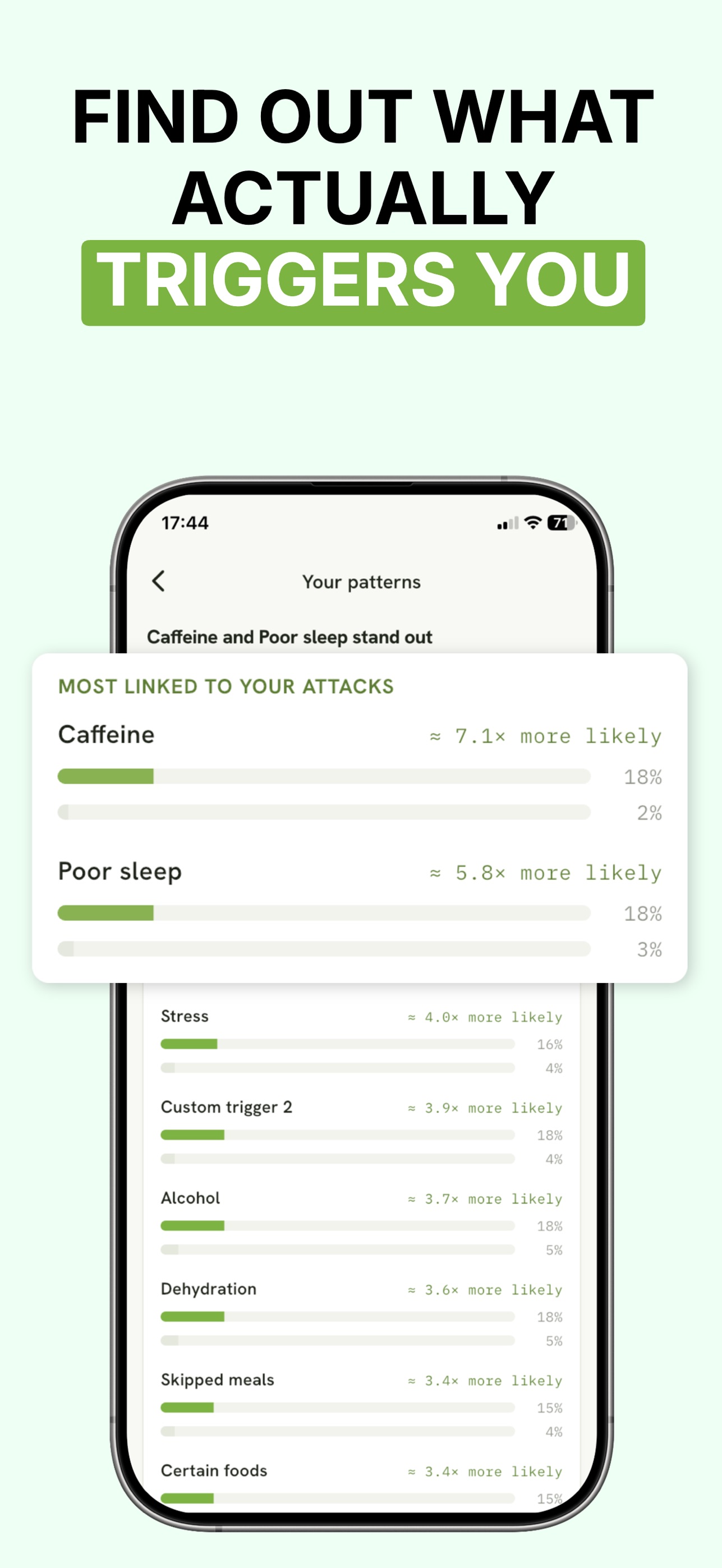 Screenshot 2 of Migraine Tracker – MiGi
