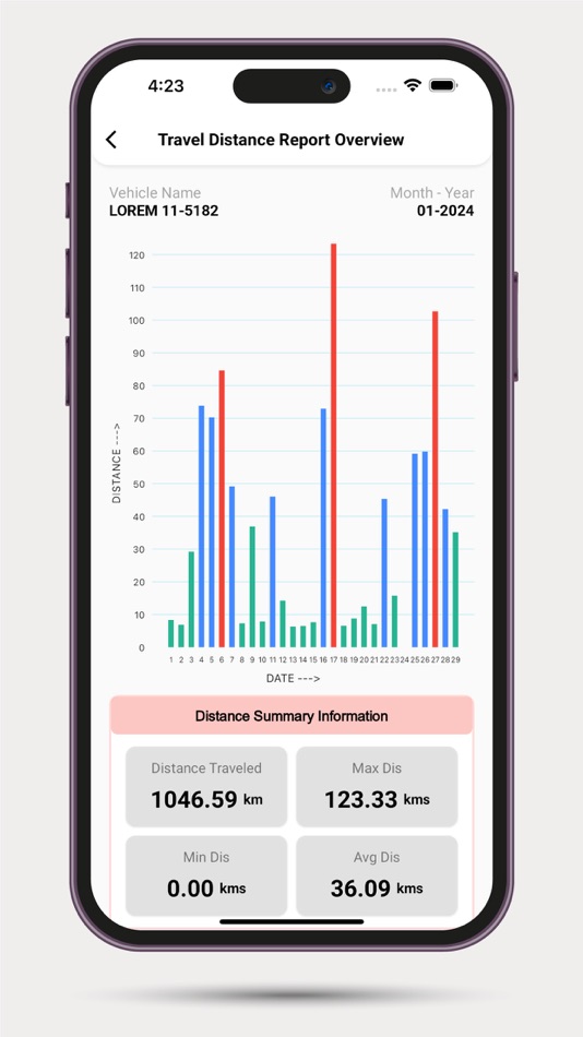 #9. M2M Vehicle Tracking System (iOS) 由: M2M Communications Pvt. Ltd.