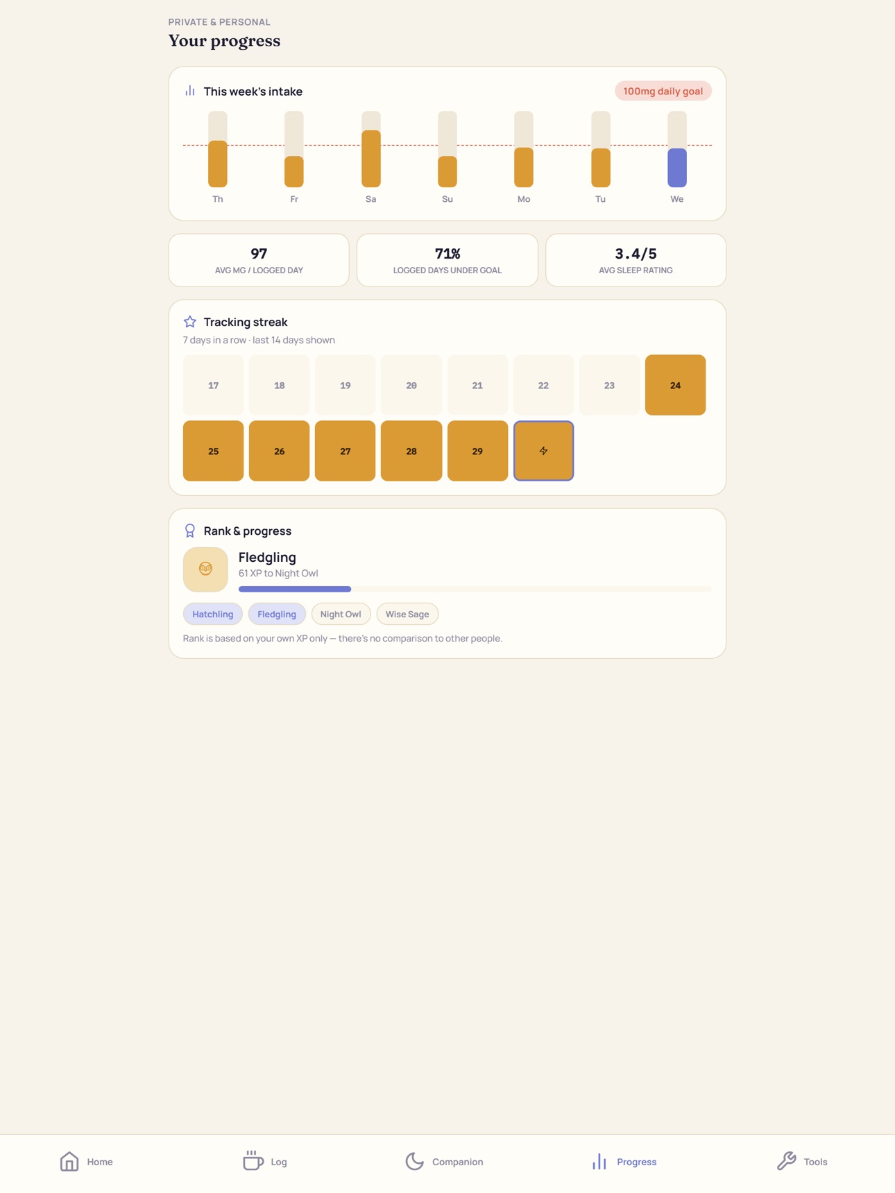 Screenshot 12 of Thrive - Caffeine Tracker