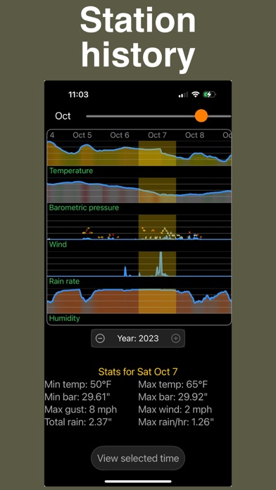 Screenshot #3 pour PWS weather station monitor