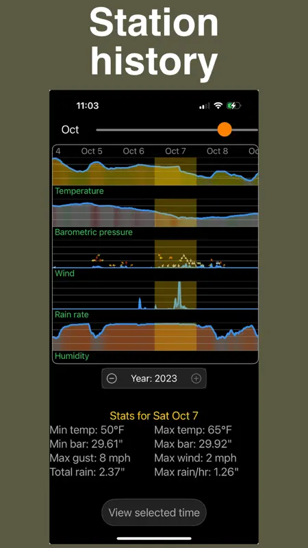 PWS weather station monitor screenshot 3 of 6