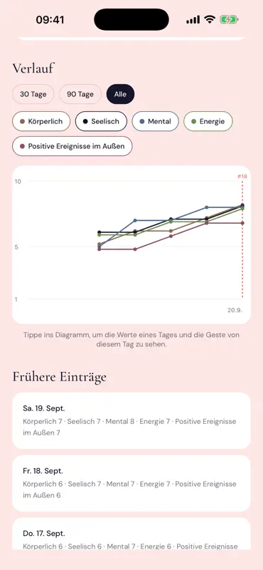FingerQi screenshot 4 of 4