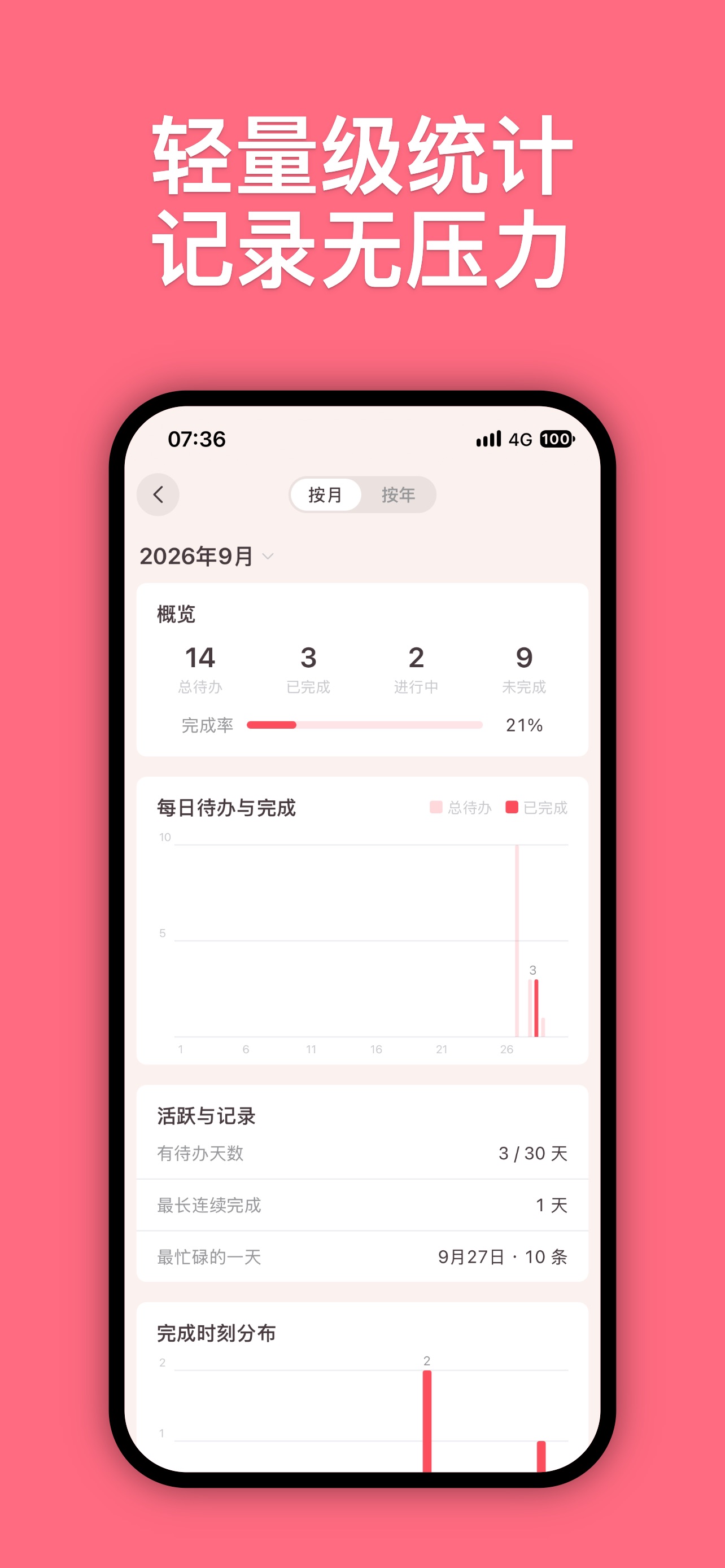 Screenshot 3 of NinTodo