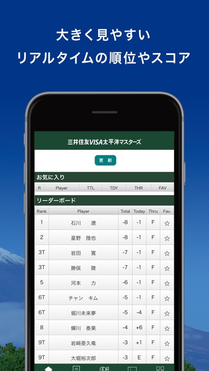 三井住友VISA太平洋マスターズ