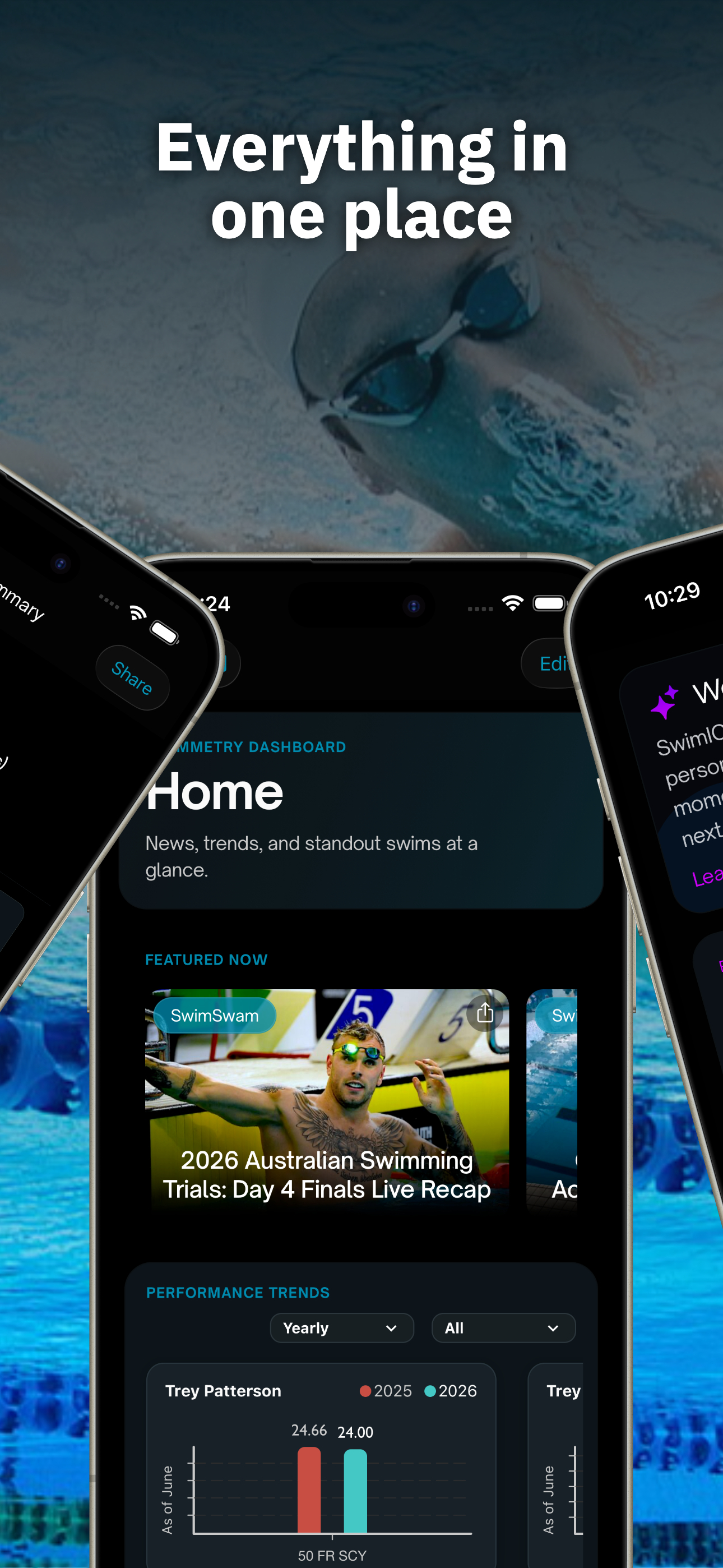 Swimmetry Australia