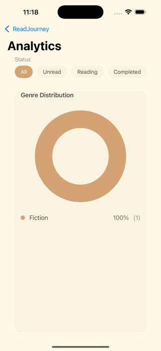 ReadJourney Screenshot 5 of 10
