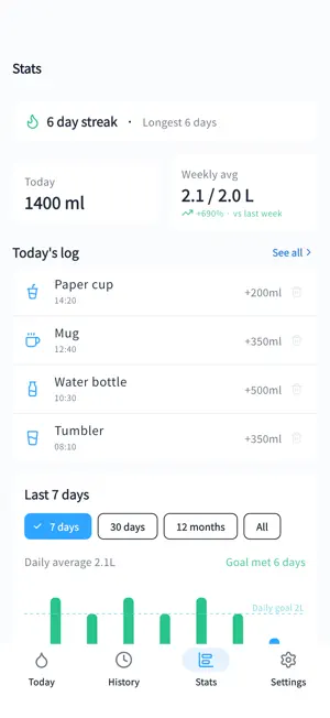 WaterDrop: Drink Water Tracker screenshot 4