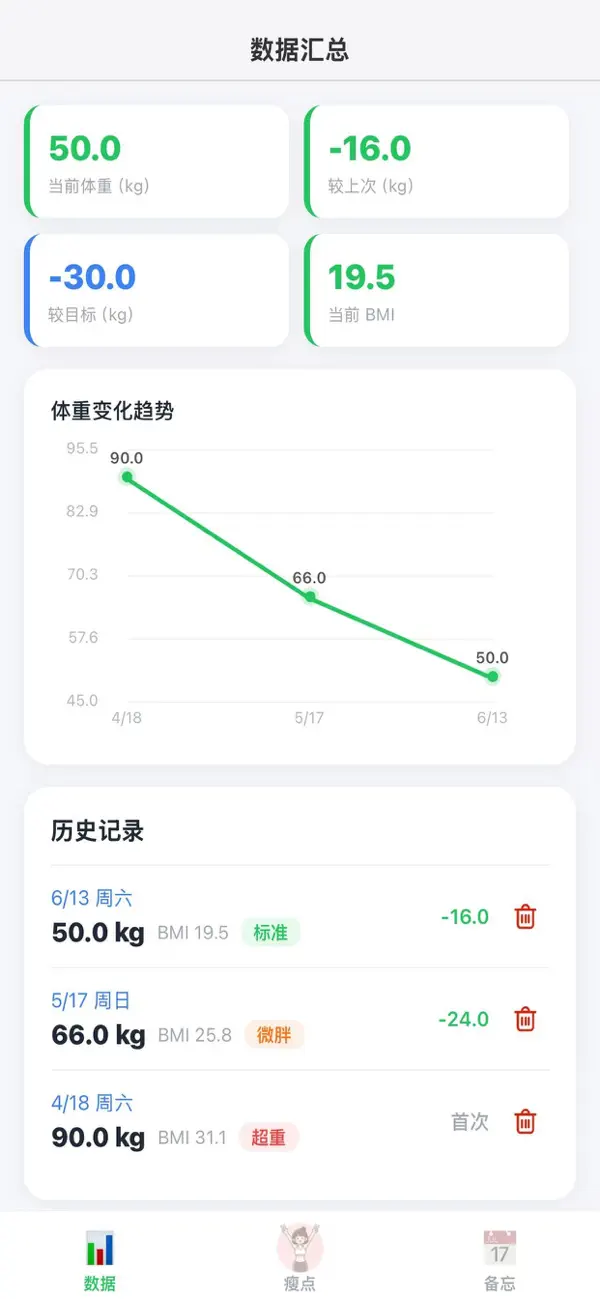 Screenshot #1 pour 瘦点