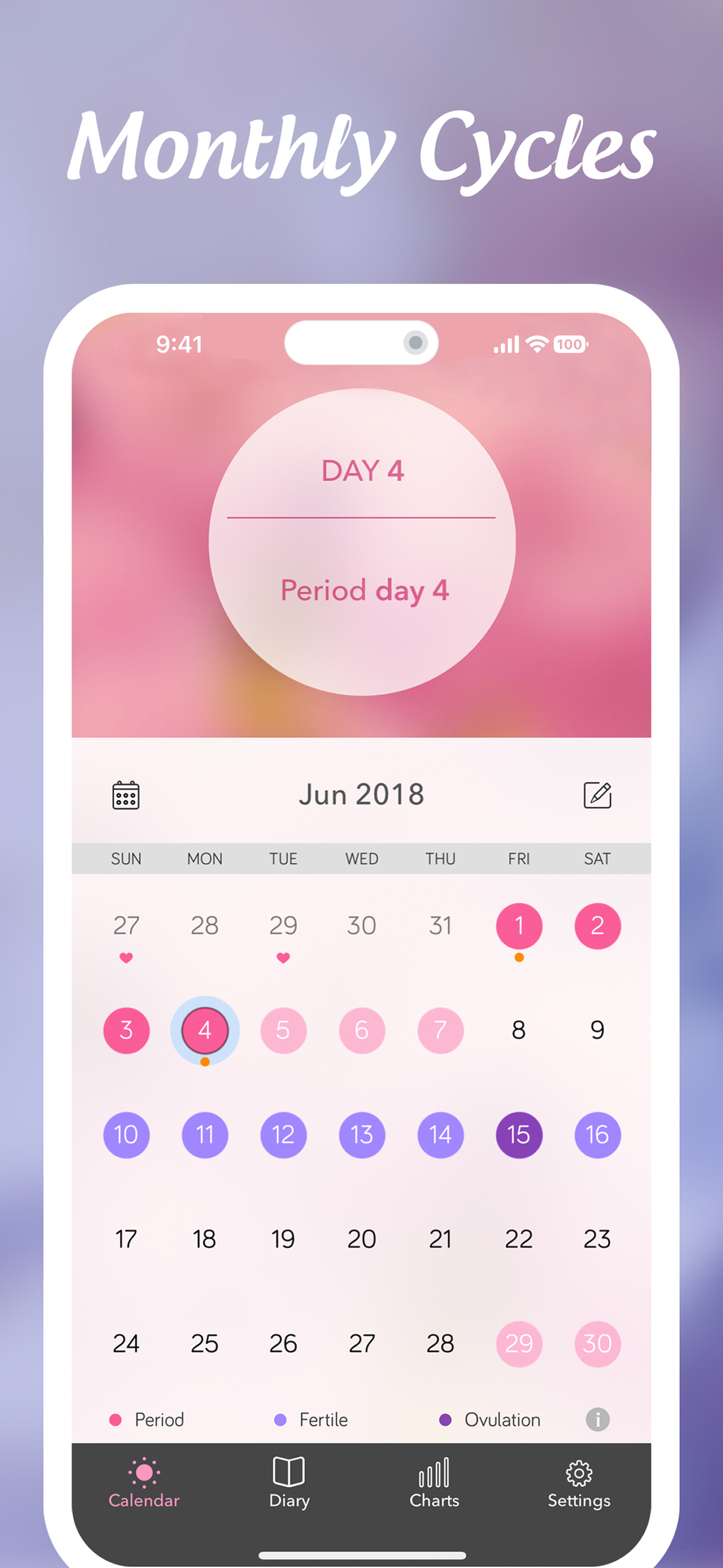 Monthly Cycles