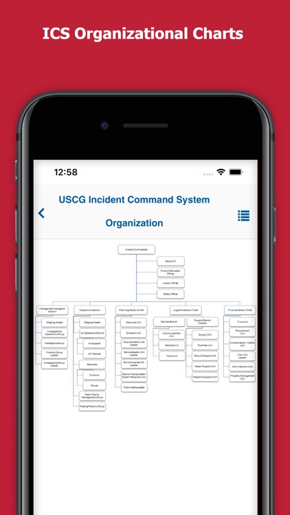 eIMH - USCG screenshot-4