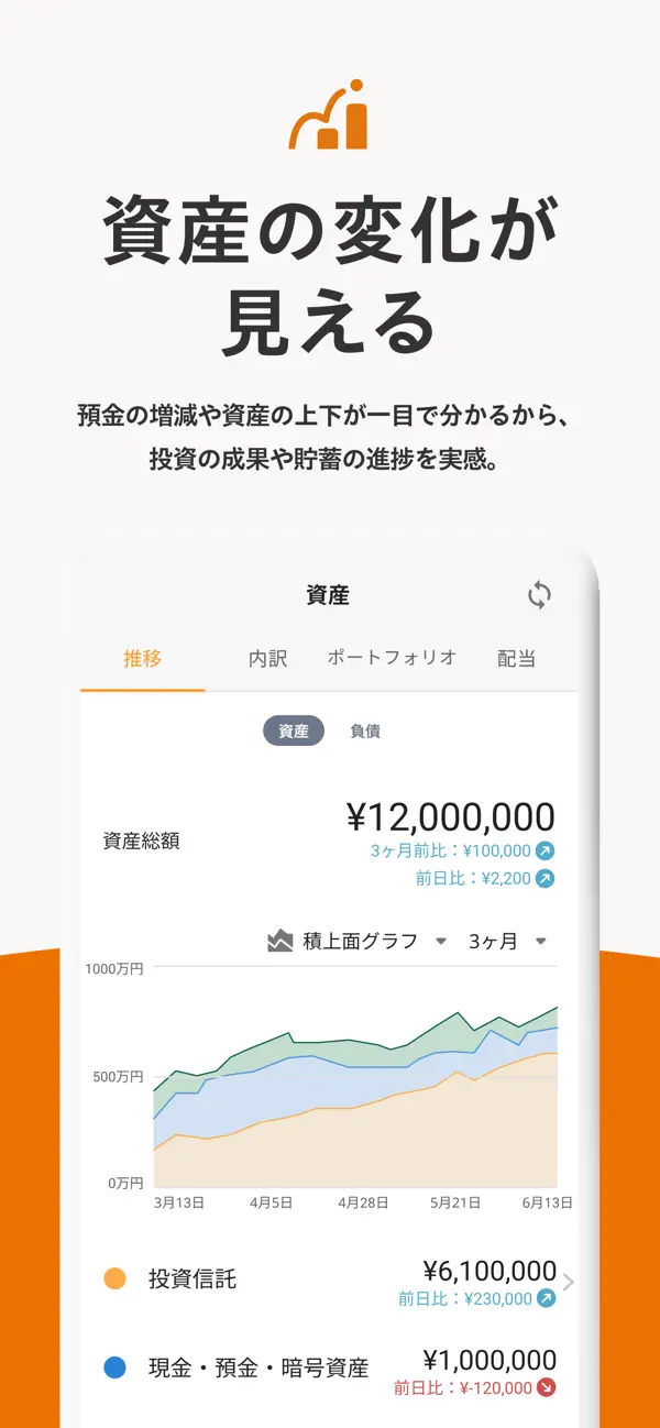 資産総額の推移を積み上げグラフで表示するマネーフォワード MEの資産管理画面