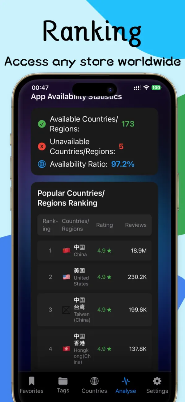 应用收藏夹-分析App screenshot 4