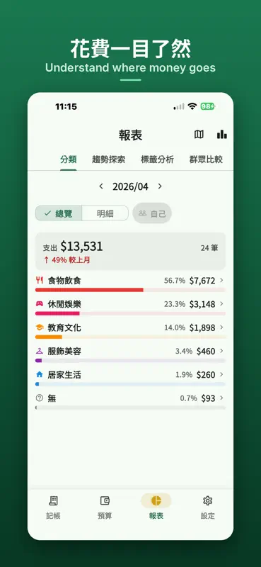 SpendSay screenshot 1 of 6