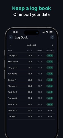 Trendscale – Weight Tracker screenshot