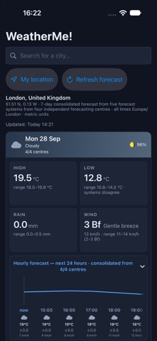 WeatherMe! screenshot 2