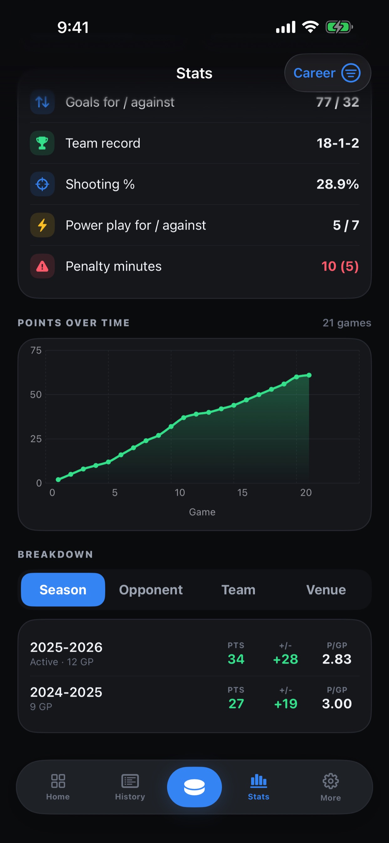 Screenshot 6 of HockeySense