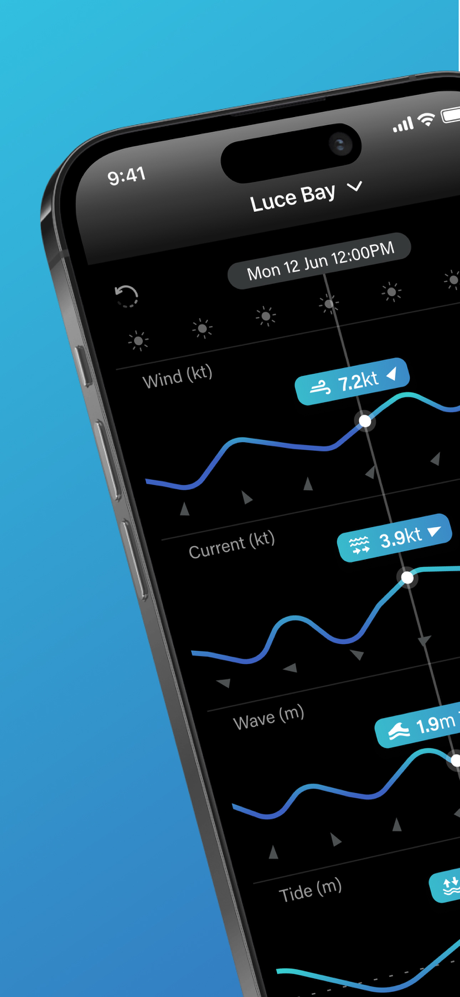 PredictCurrent screenshot 1