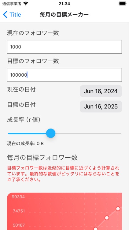 インフルエンサー目標メーカー