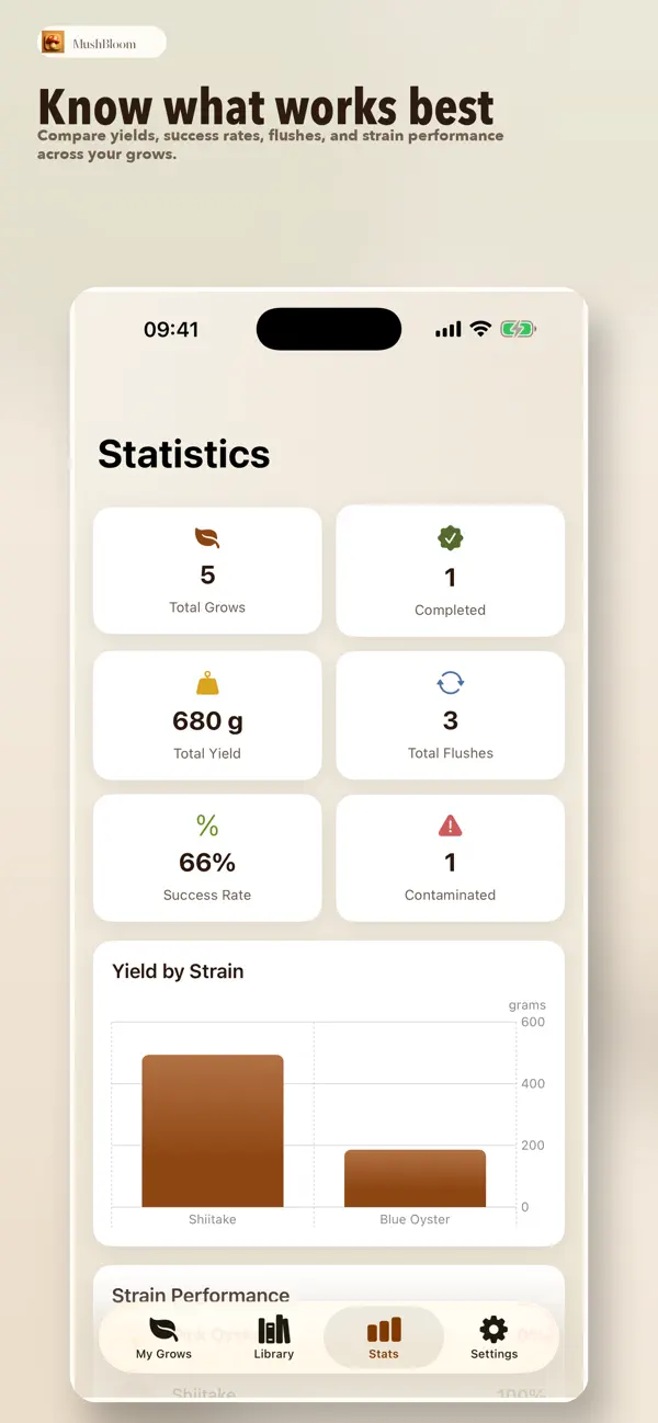 Screenshot #2 pour MushBloom - Mushroom Grower