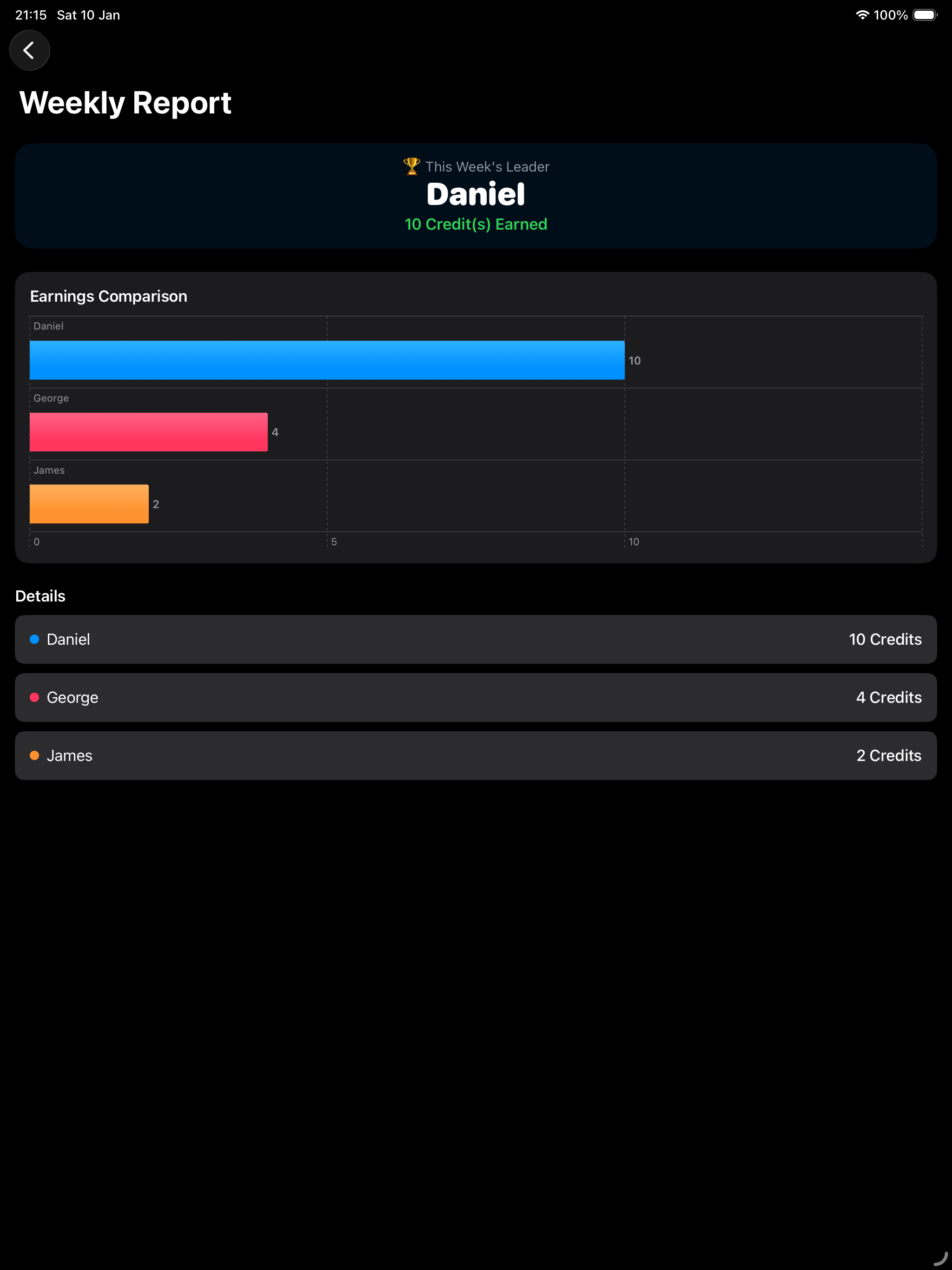 TechCredits screenshot 14