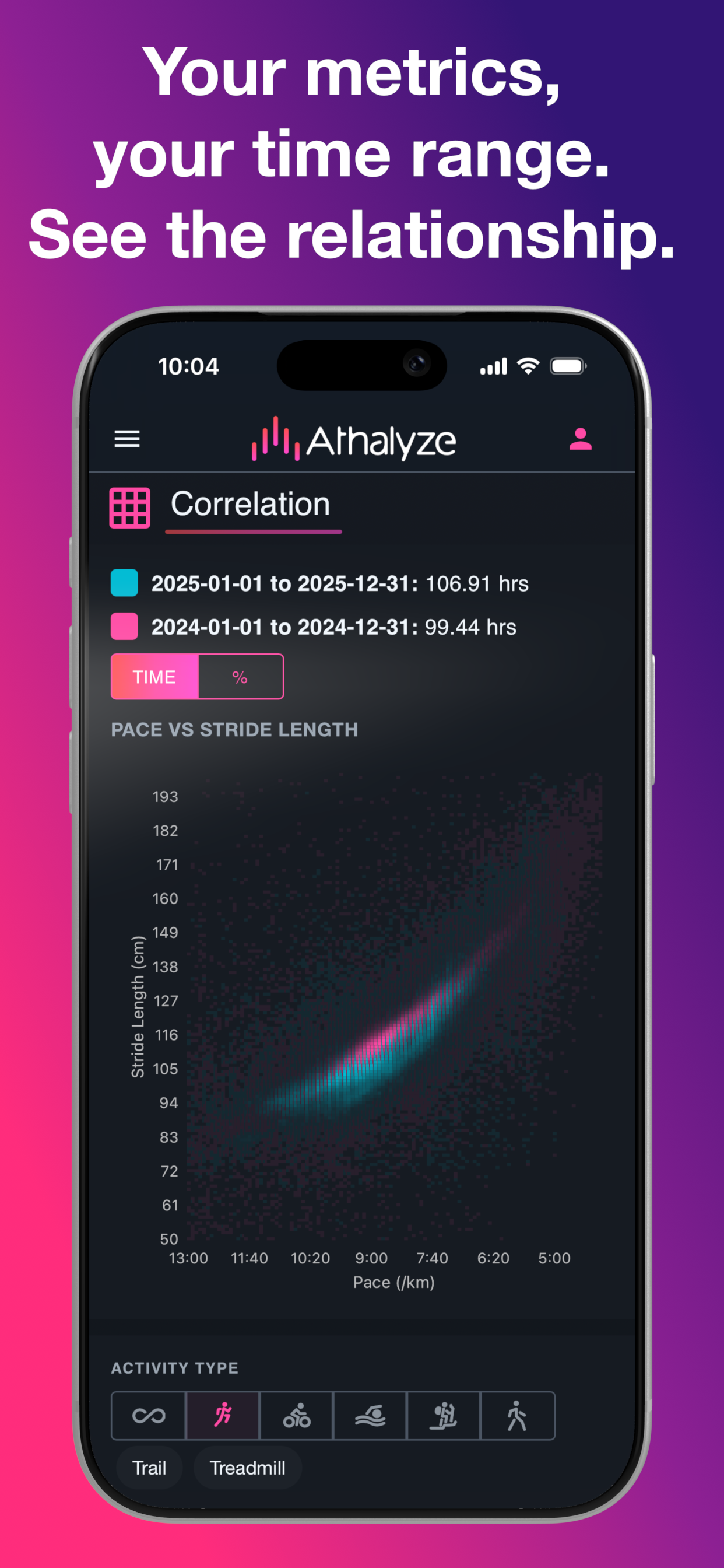 Athalyze