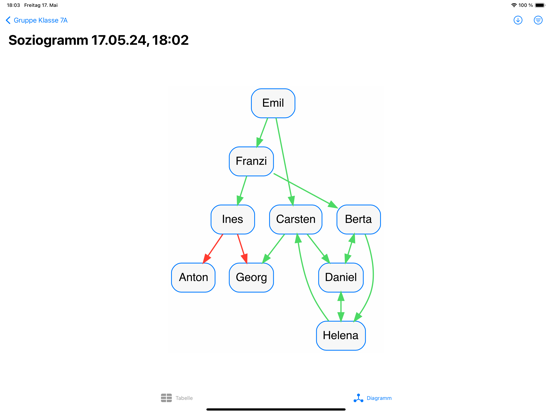 Screenshot #5 pour Sociogramly
