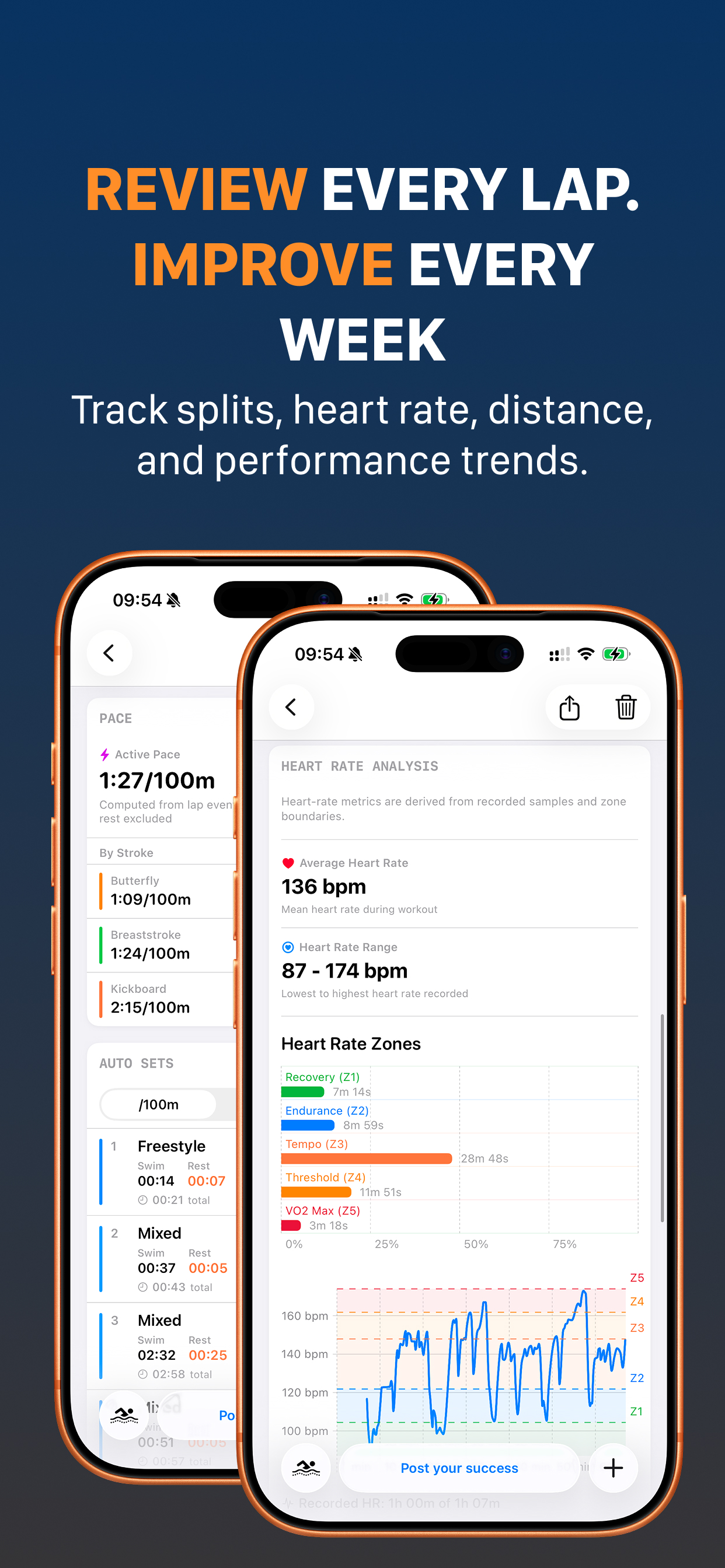 Swimio: AI Swim Coach