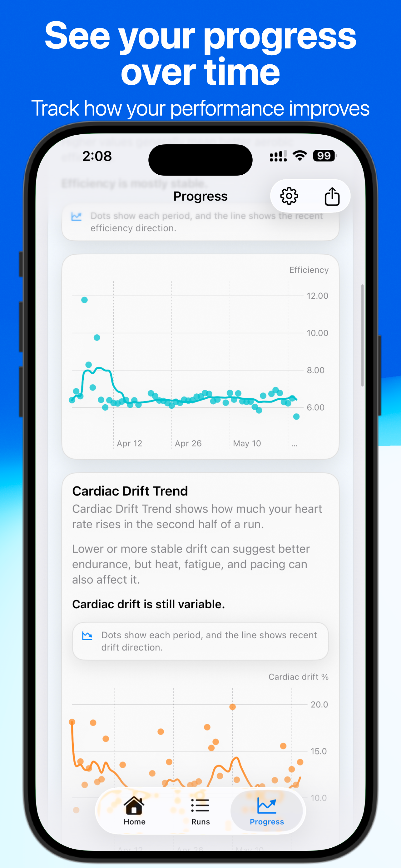 Cardio Insights
