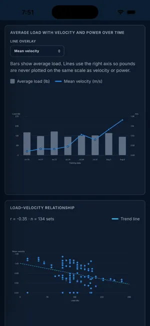 NextGen Performance Platform screenshot 4