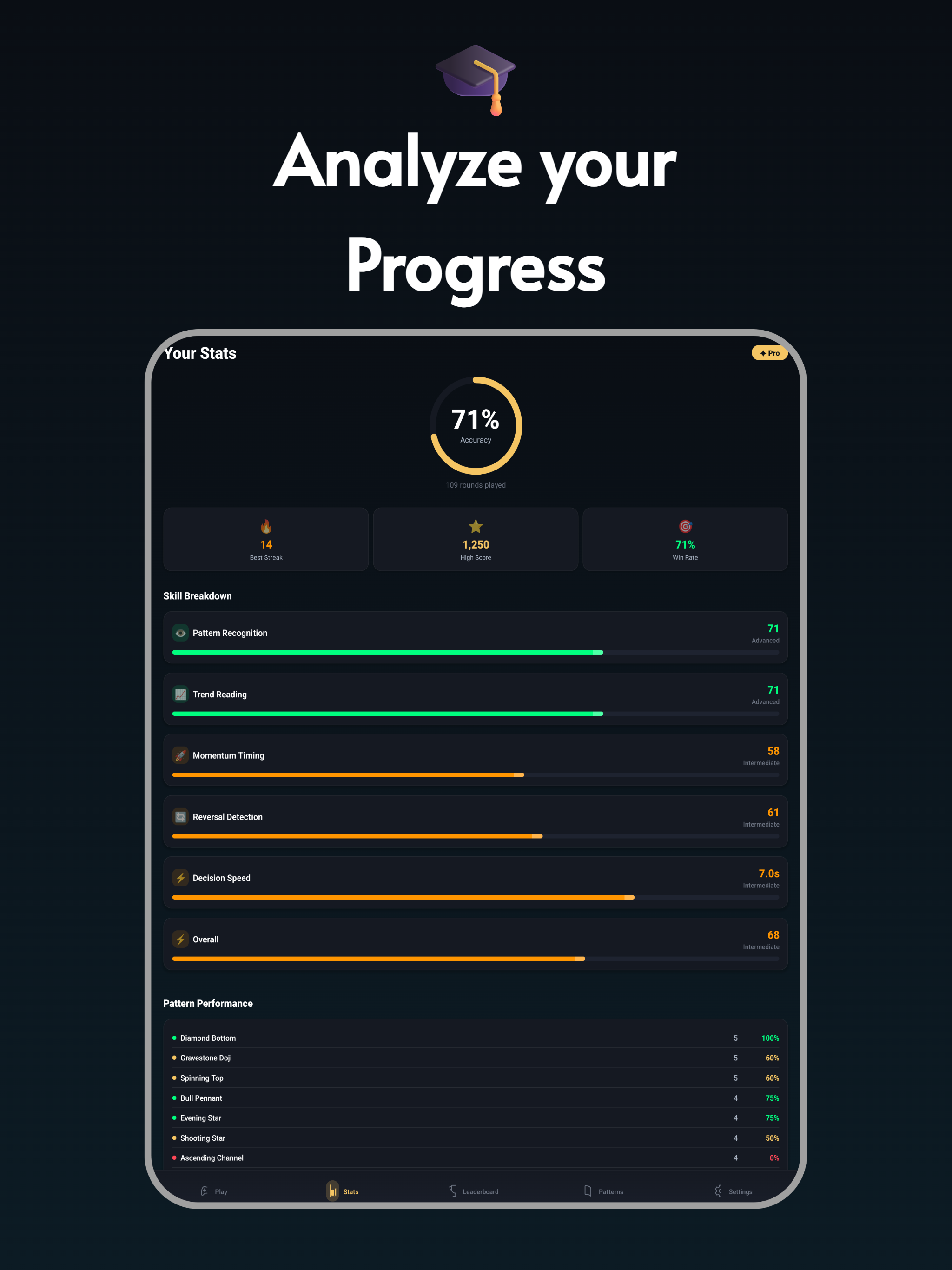 Chart Guess: Day Trading Game screenshot 13