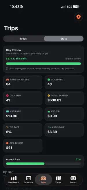 Aura Metric: Rideshare Tool screenshot 4