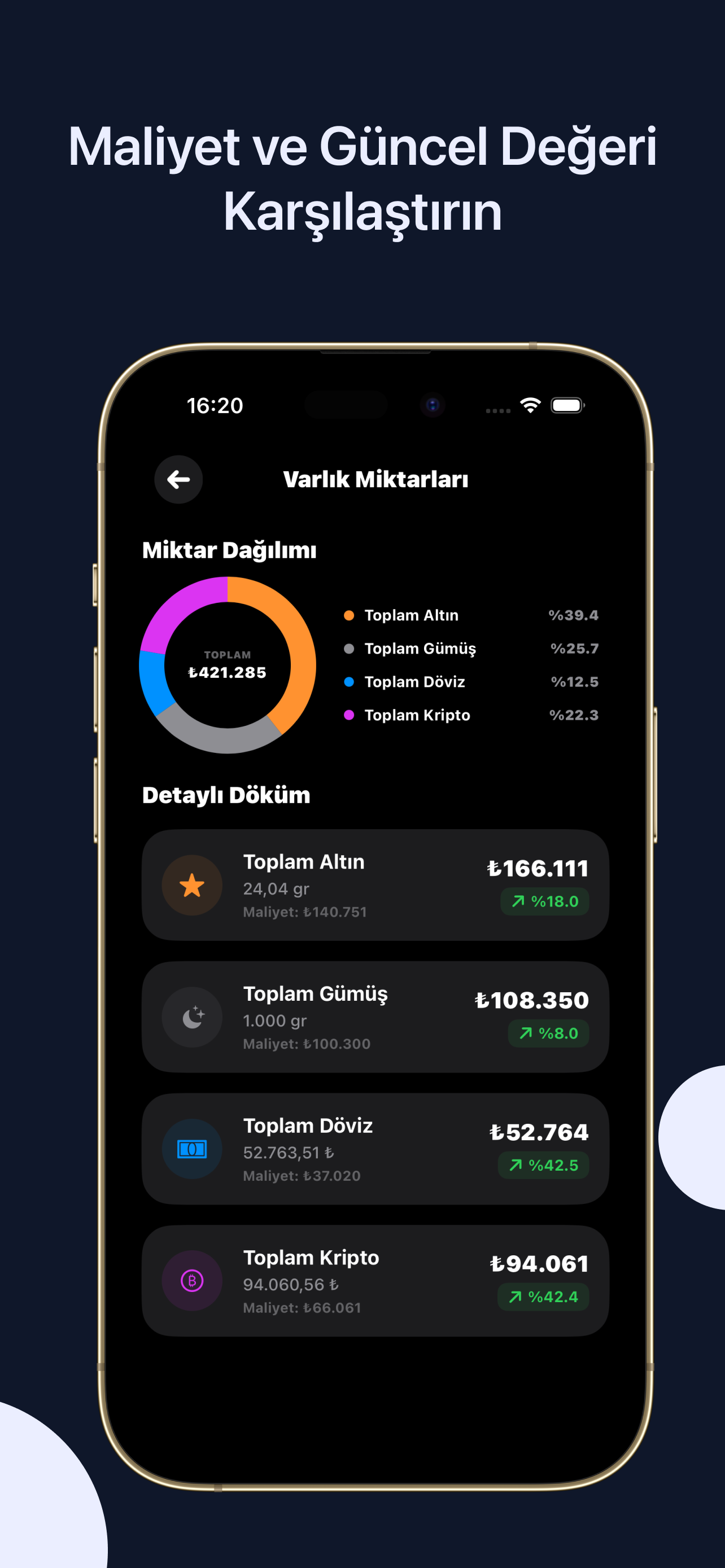 Yatırımım – Portföy & Kâr
