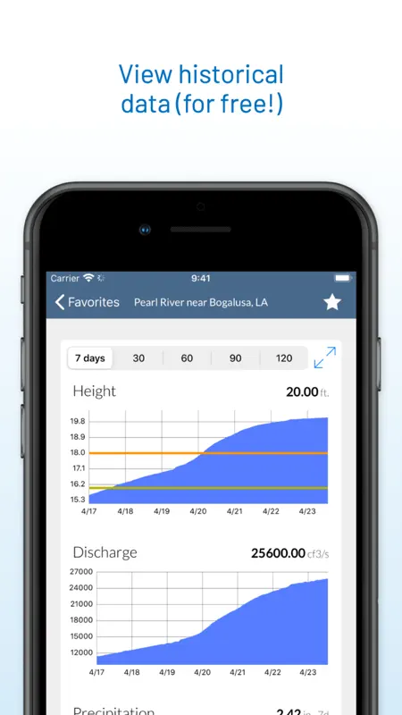 FloodWatch screenshot 7 of 9