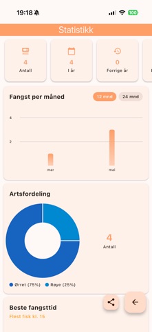 Fiskebørs screenshot