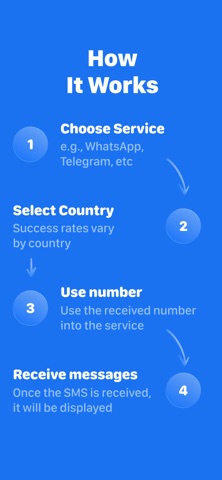 SMS Virtual - Receive SMS App Store preview screenshot 5